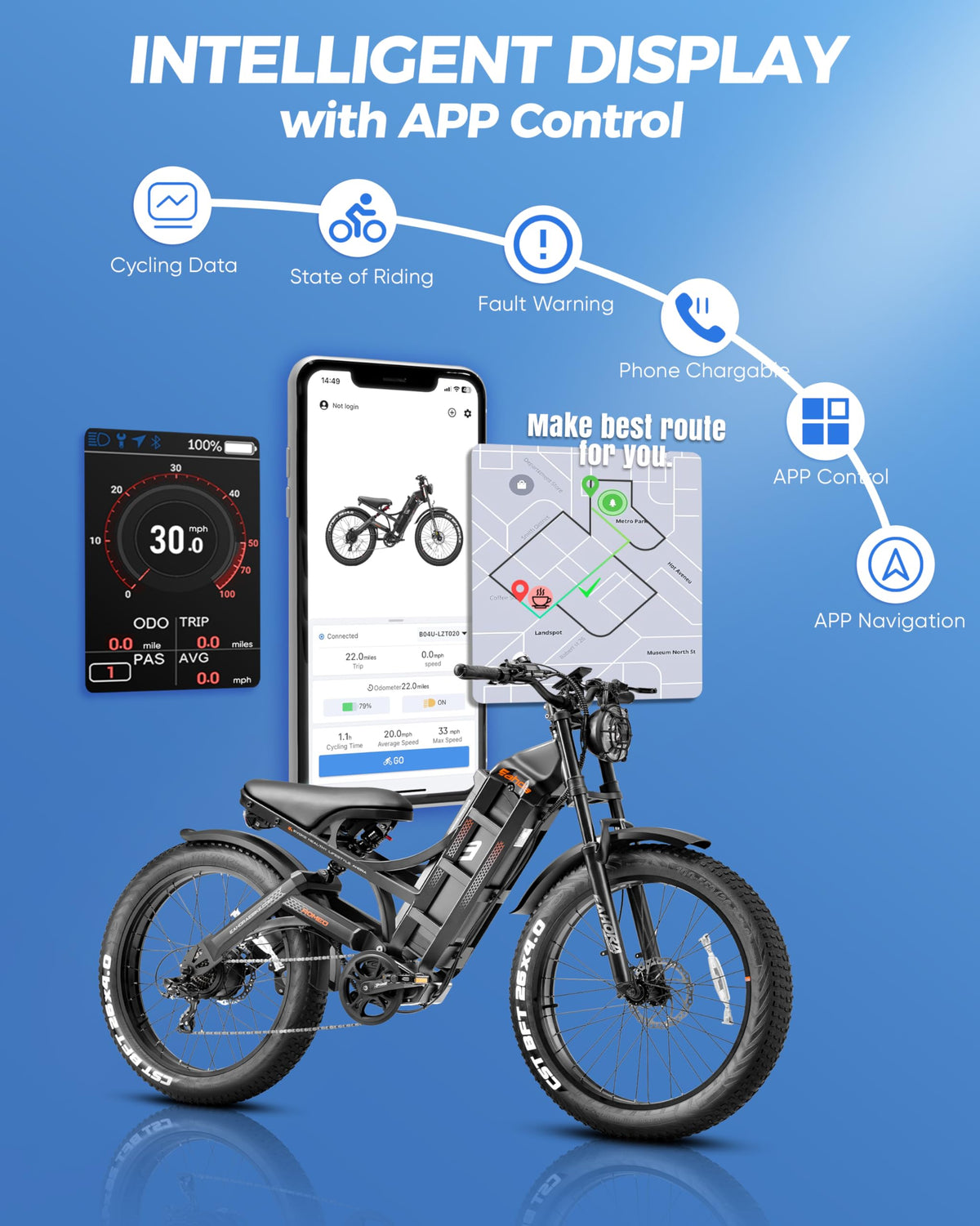 Eahora Romeo Pro Electric Bike – Long Range Fat Tire Canada