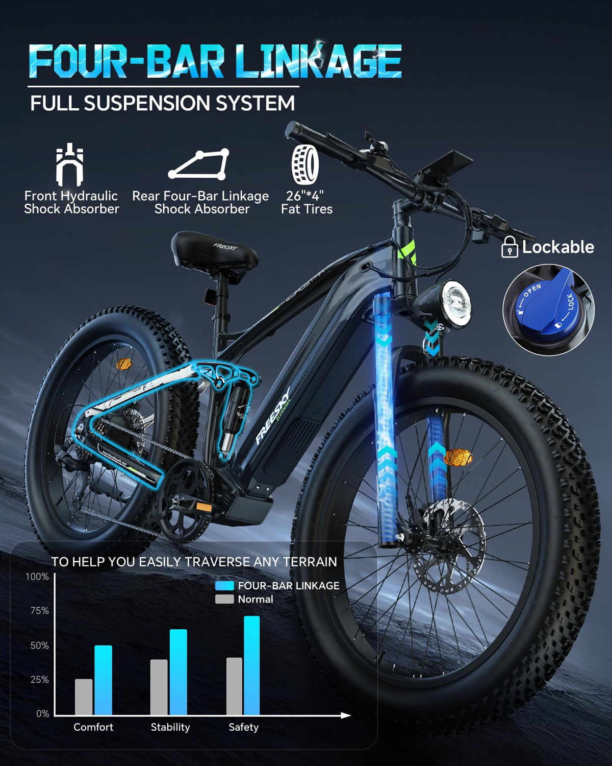 FREESKY Eurostar Ultra Electric Fat Tire Bike – 1000W, Full Suspension, Canada Edition