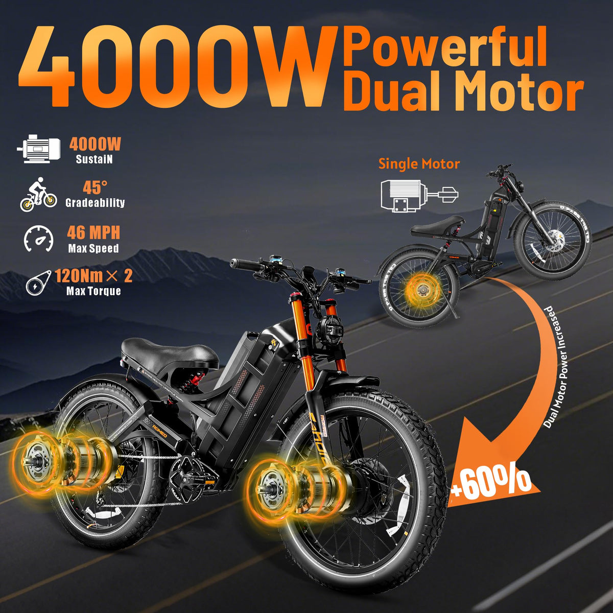 Eahora Romeo Pro Electric Bike – 500W All-Terrain E-Bike with Fat Tires Canada