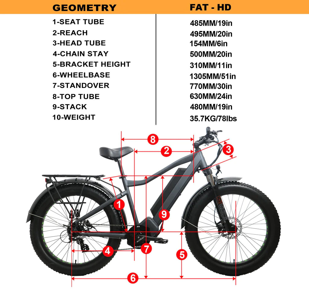 FAT-HD Geometry - Street Rides