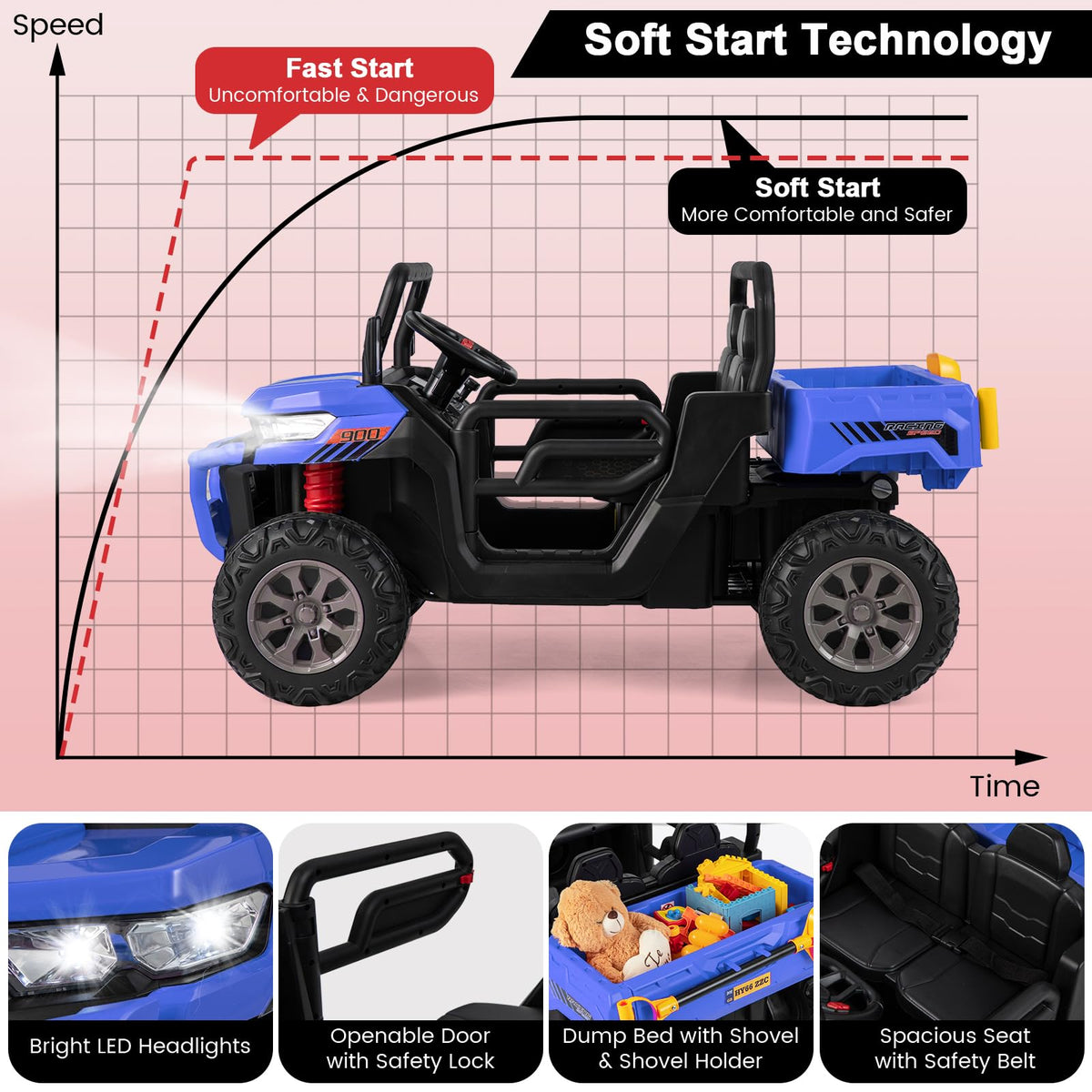 Costzon 2-seater ride-on car side interior angle