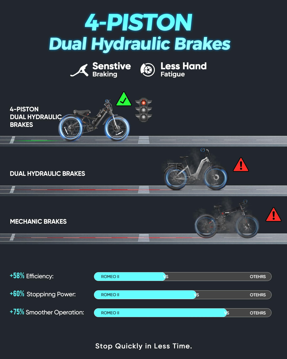 Eahora Romeo Pro electric bike lifestyle riding view