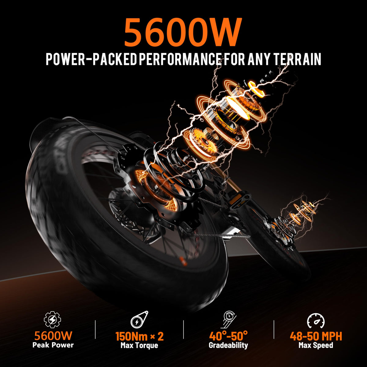 EAhora Romeo Pro III 5600W performance graphic