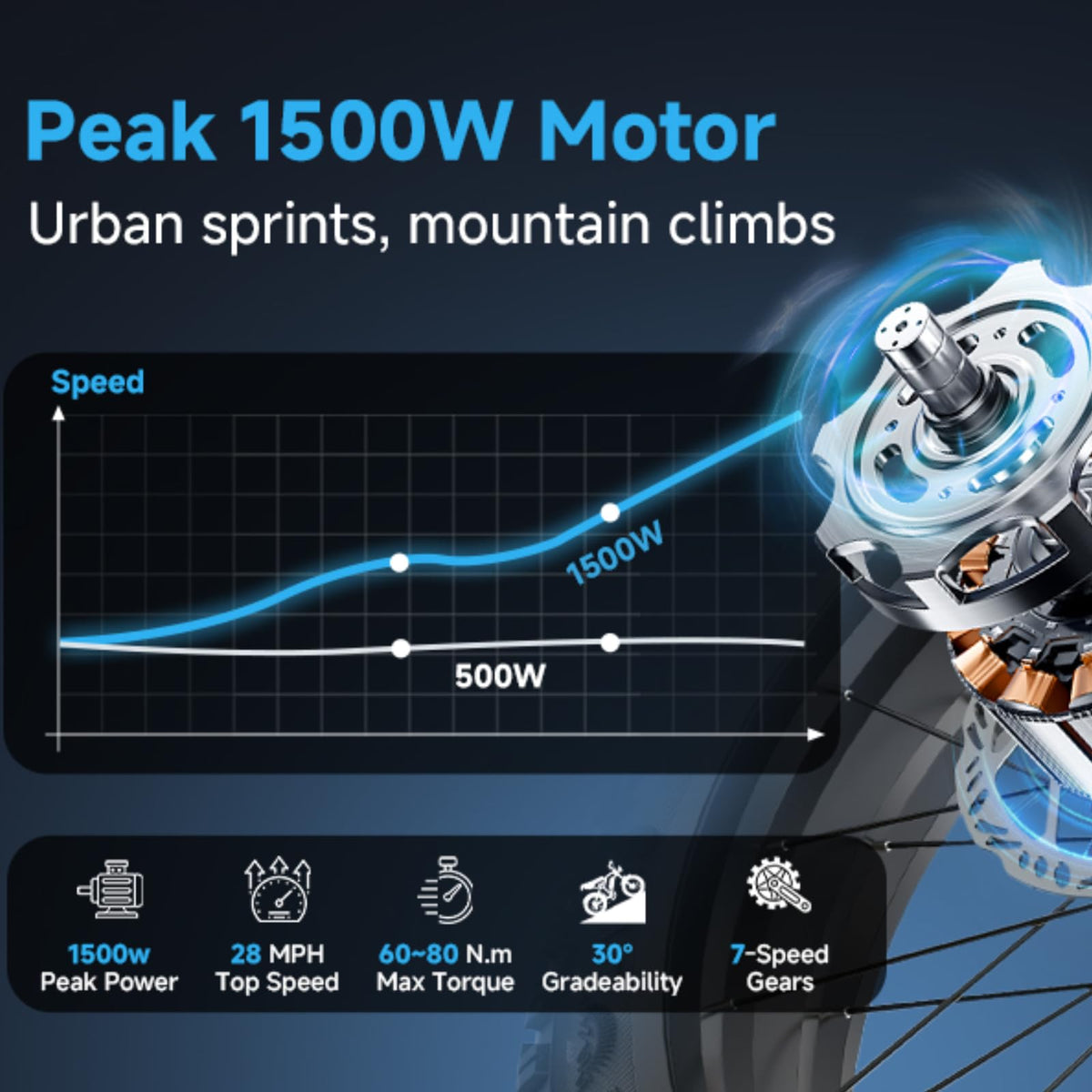 GLOBALKEEP 750W fat tire ebike drivetrain detail