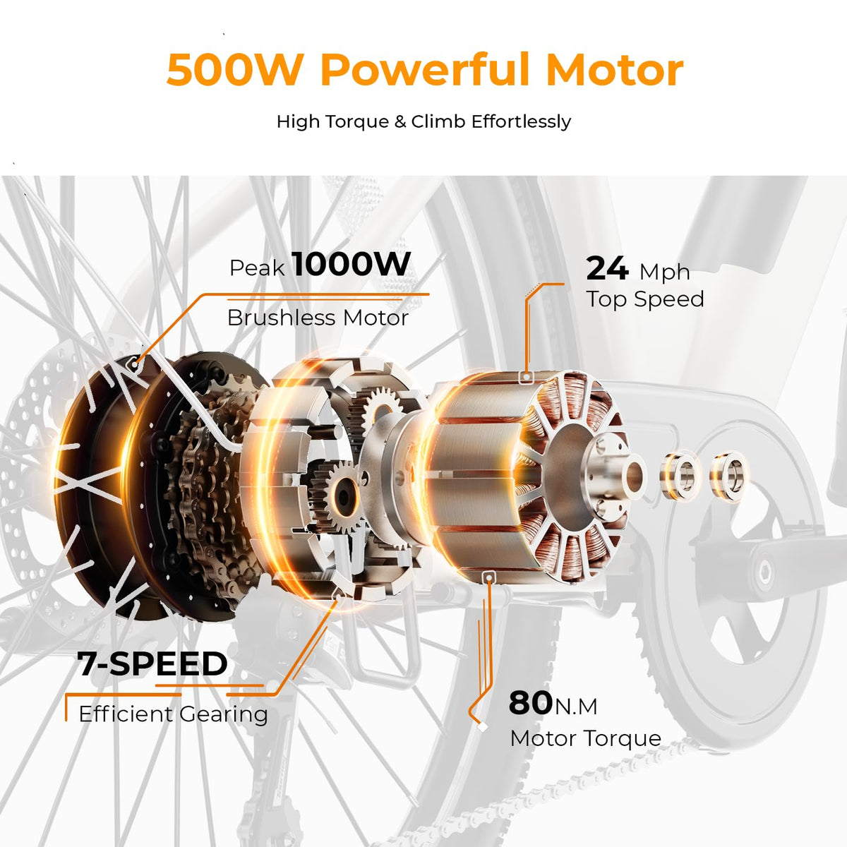 Heybike Cityscape 2.0 Electric Bike Canada – 500W Commuter battery detail view