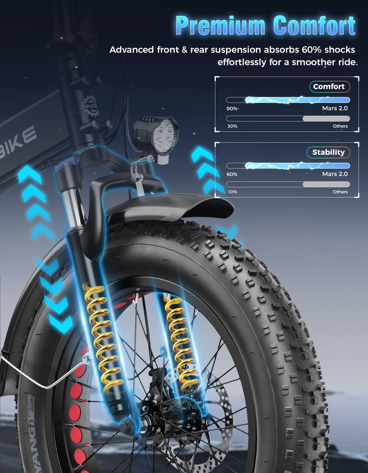 Heybike Mars 2.0 Folding Fat-Tire E-Bike Canada battery detail view