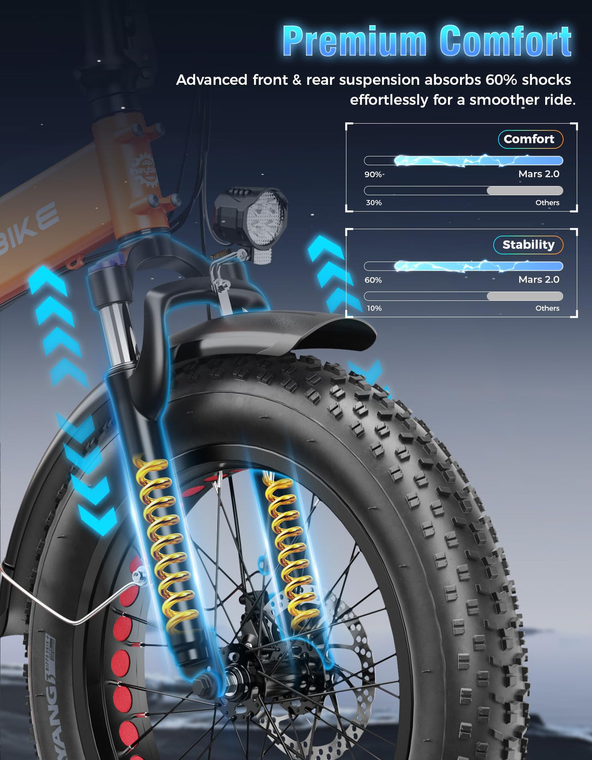 Heybike Mars 2.0 Folding Fat-Tire E-Bike Canada cargo detail view