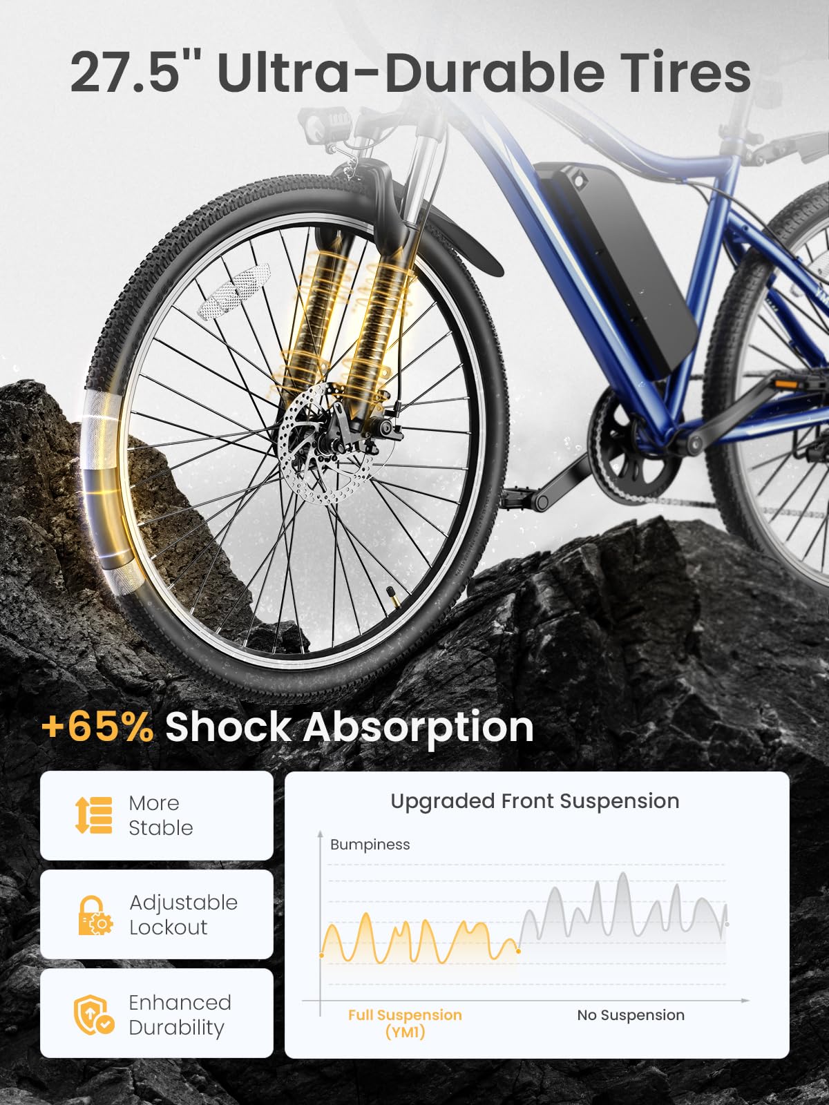 Heybike Race Max 750W  – Long Range Electric Bike Canada display detail view