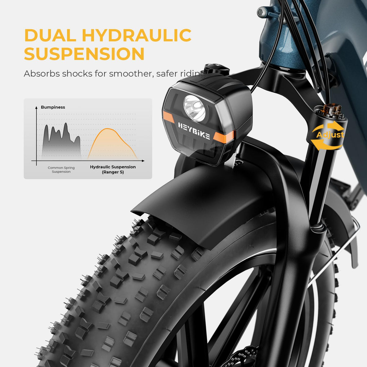 Heybike Ranger S Folding Fat-Tire E-Bike Canada cargo detail view