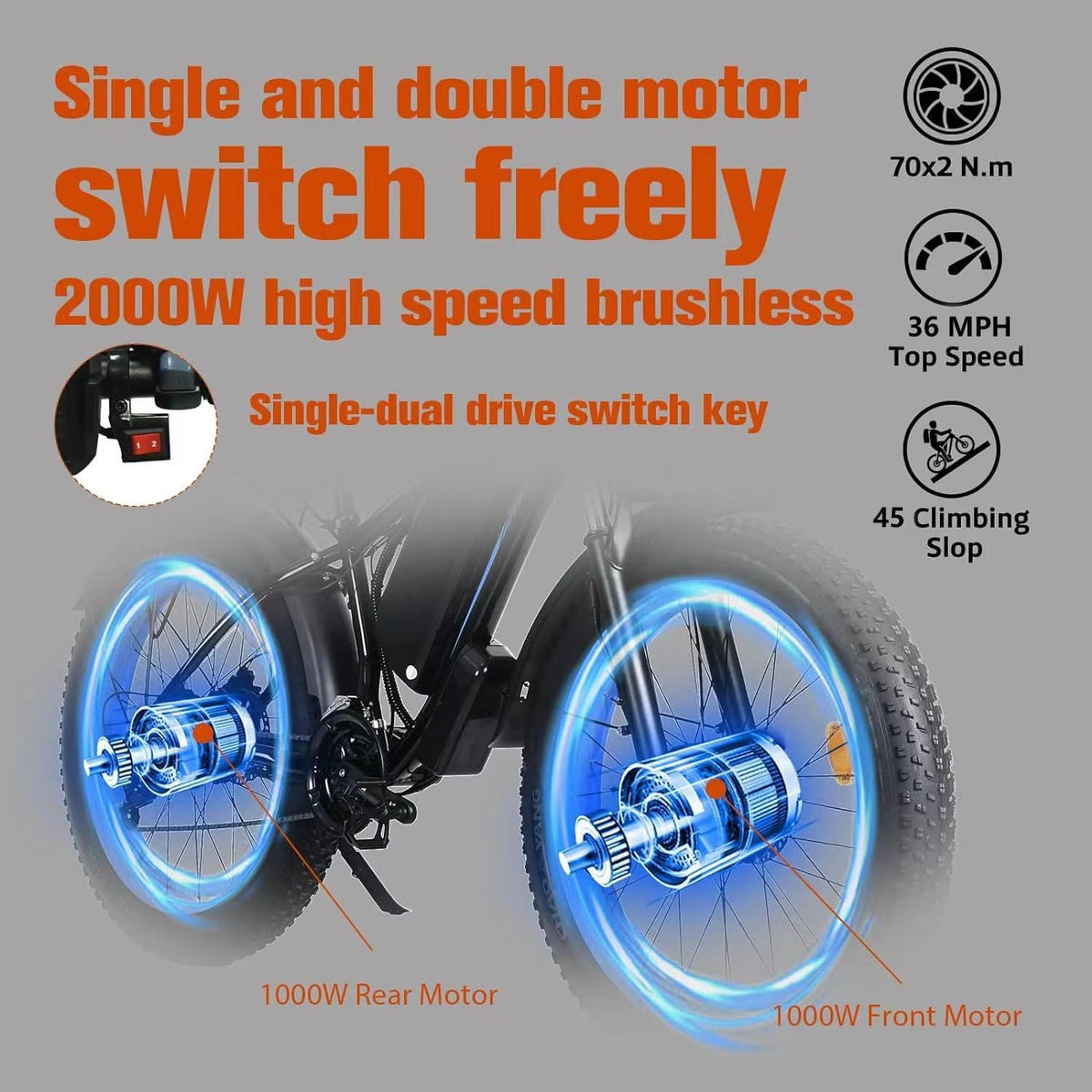 LONG SENG E68 dual motor electric bike Canada closing view