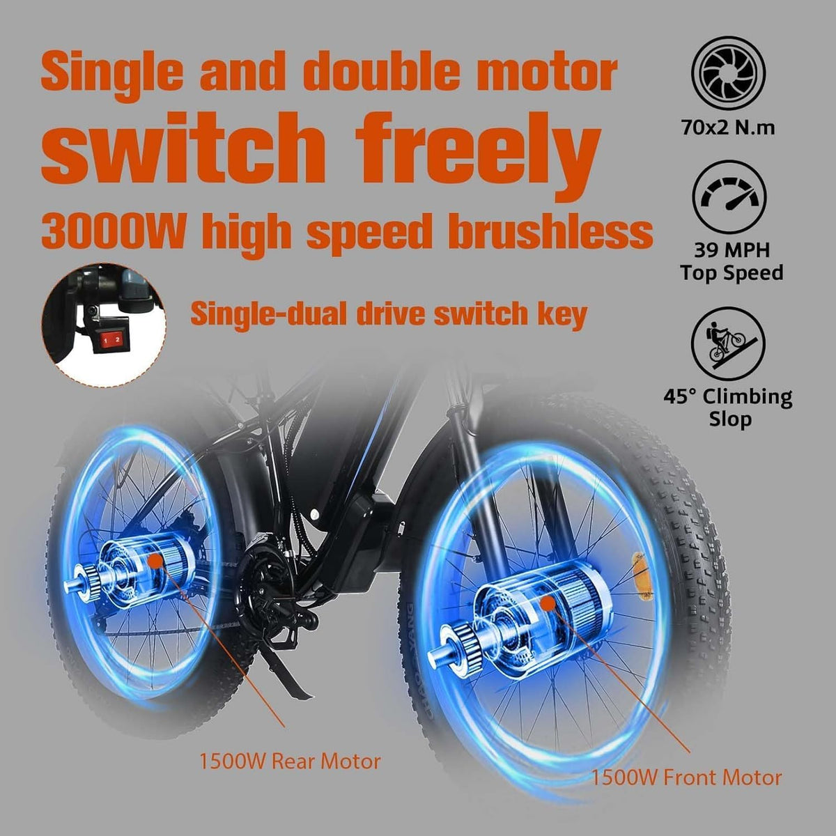 LONG SENG E68 dual motor electric bike Canada handlebar detail