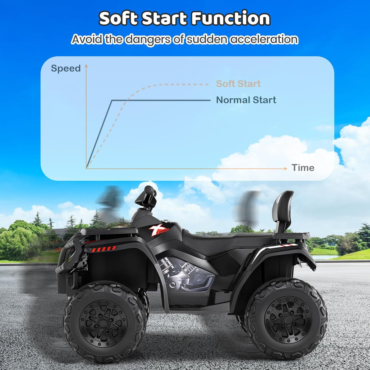 OLAKIDS ATV side-angle detail