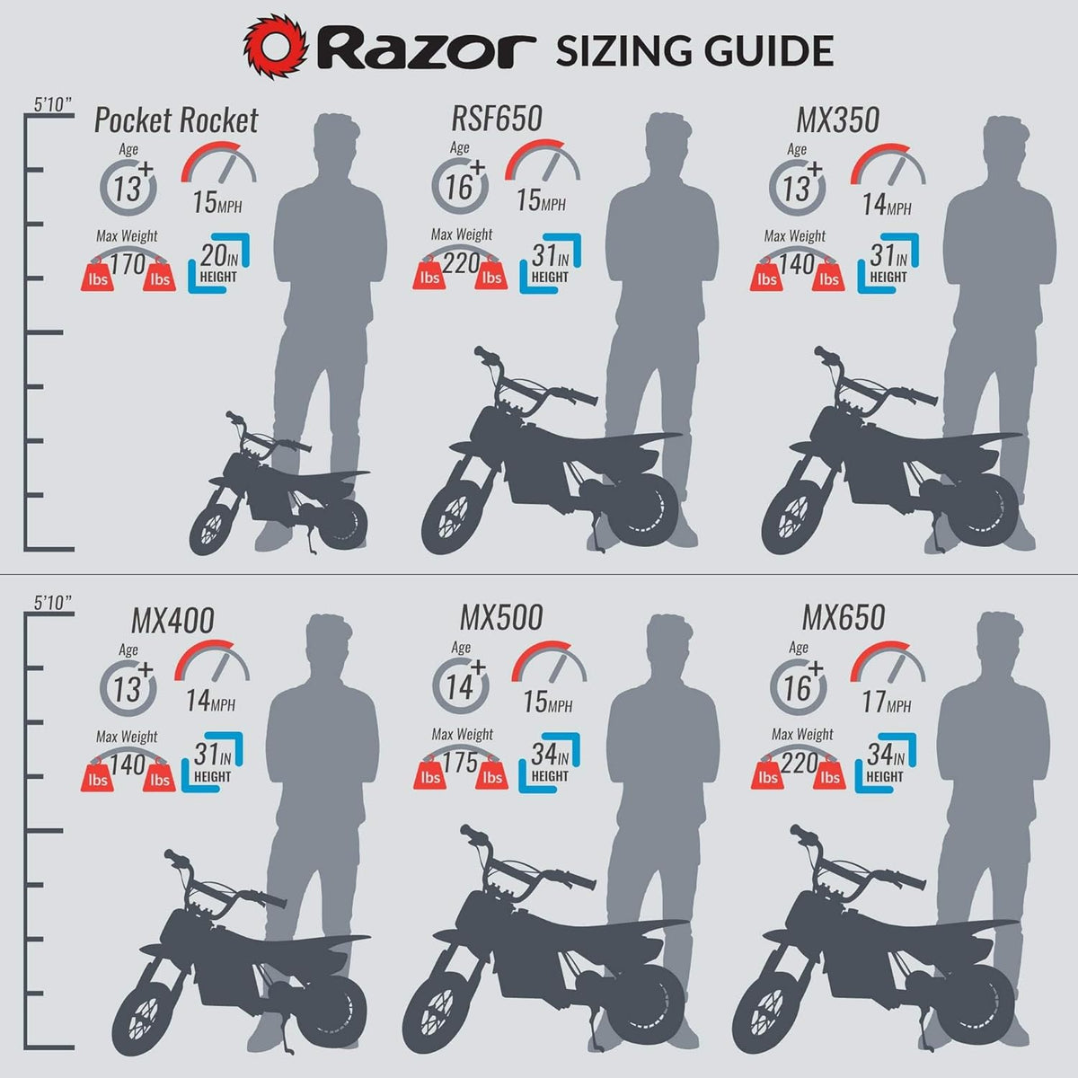 Razor MX350 Dirt Rocket electric bike Canada handlebar throttle view