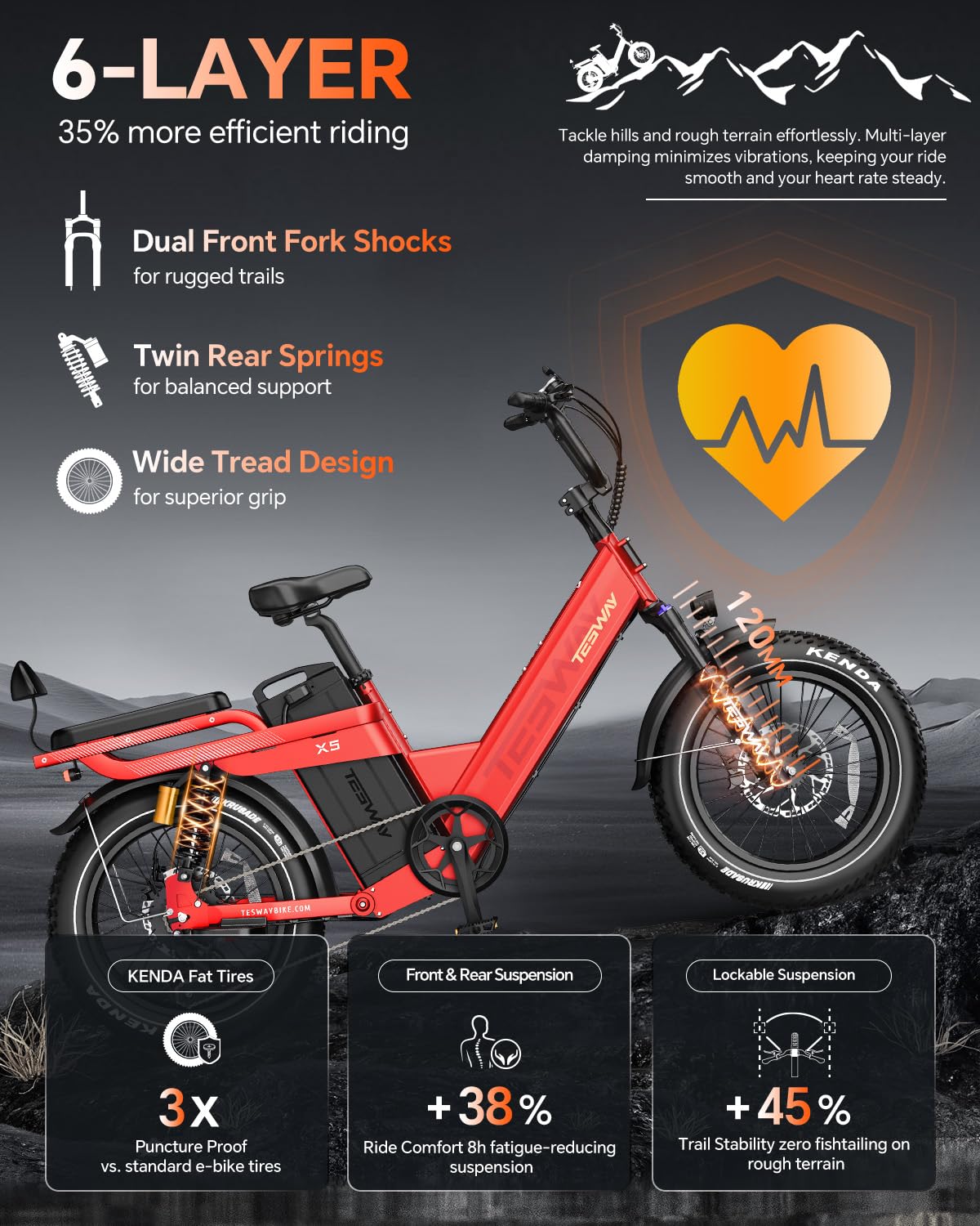 TESWAY X5 Pro Electric Bike Canada – Dual Motor 60Ah Long Range E-Bike image 21