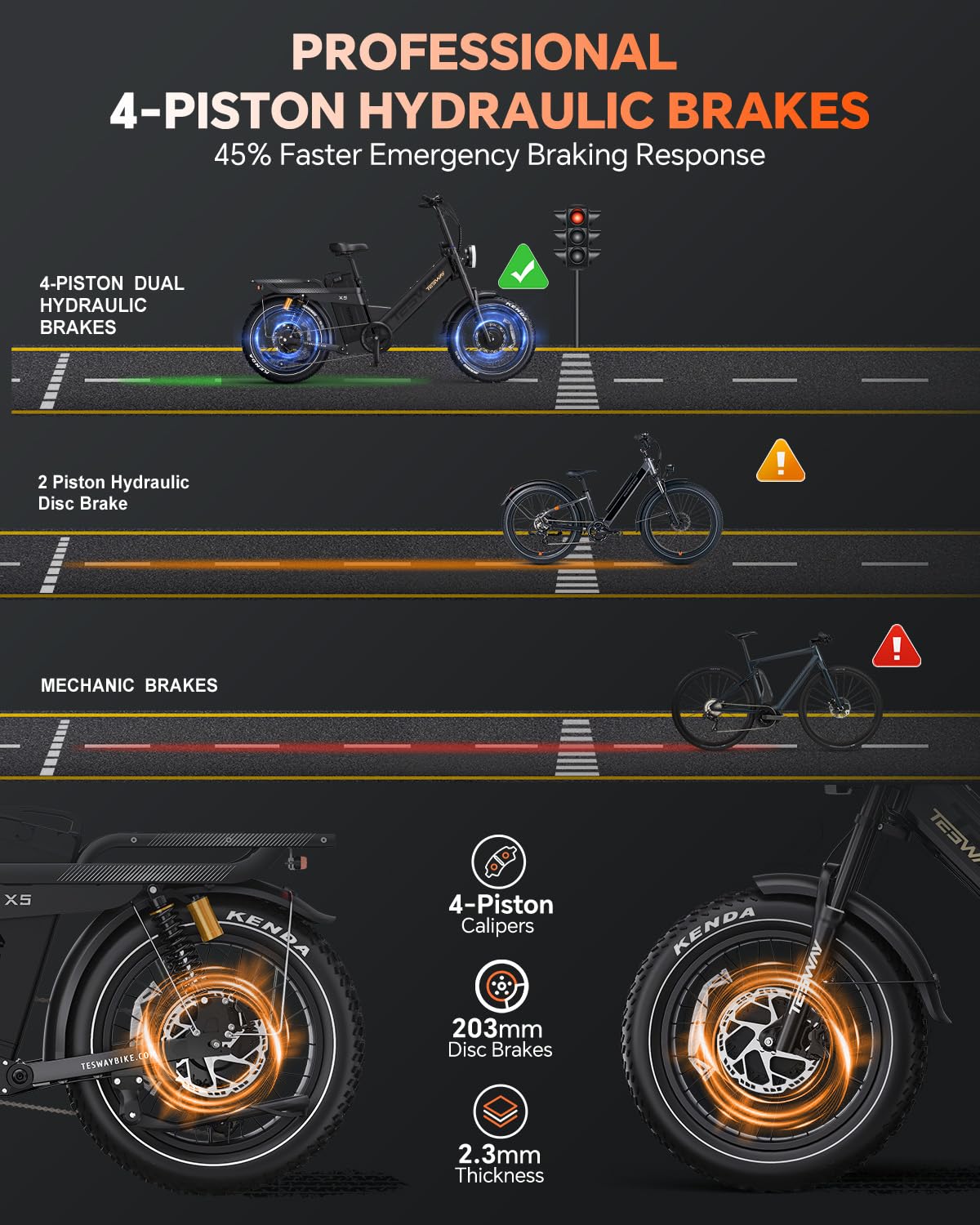 TESWAY X5 Pro Electric Bike Canada – Dual Motor 60Ah Long Range E-Bike image 29