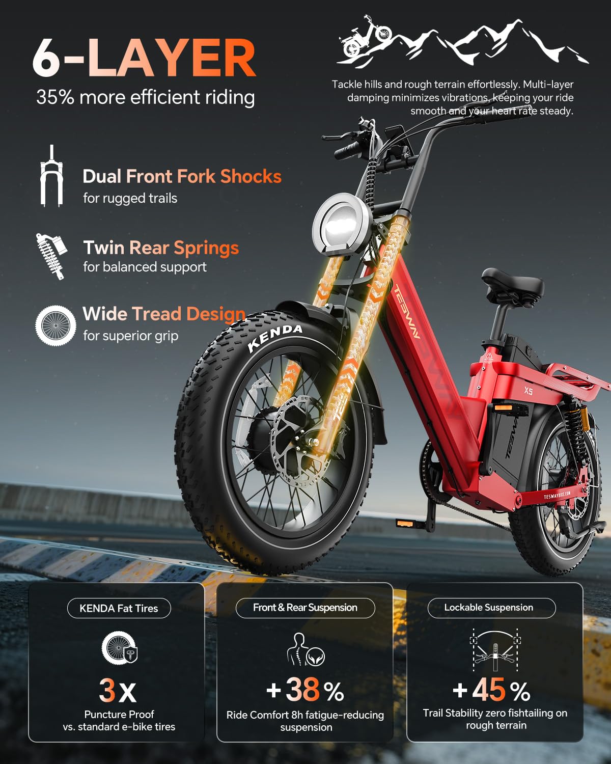 TESWAY X5 Pro Electric Bike Canada – Dual Motor 60Ah Long Range E-Bike image 37