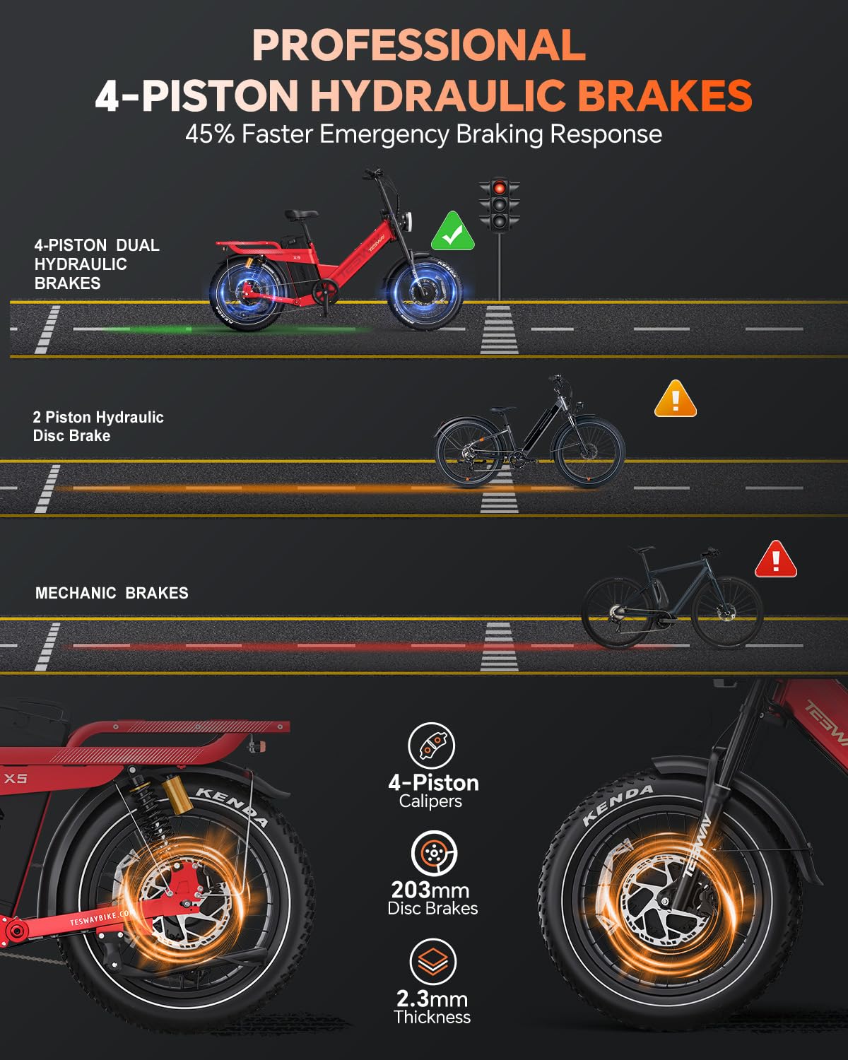 TESWAY X5 Pro Electric Bike Canada – Dual Motor 60Ah Long Range E-Bike image 38