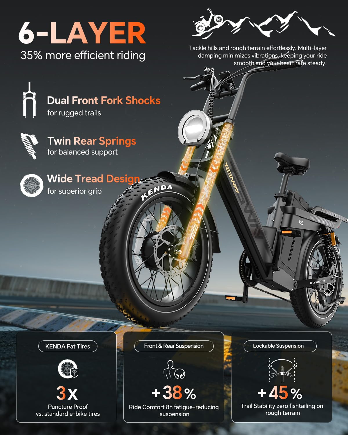 TESWAY X5 Pro Electric Bike Canada – Dual Motor 60Ah Long Range E-Bike image 44
