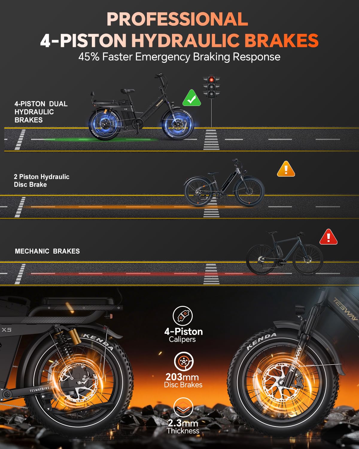 TESWAY X5 Pro Electric Bike Canada – Dual Motor 60Ah Long Range E-Bike image 54