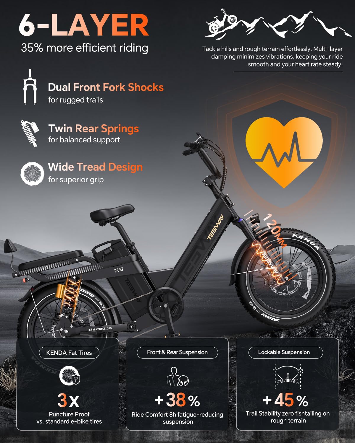 TESWAY X5 Pro Electric Bike Canada – Dual Motor 60Ah Long Range E-Bike image 60